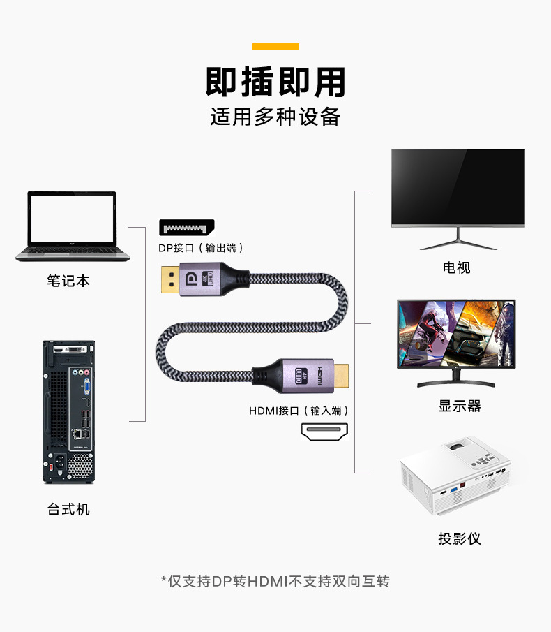 DP-to-HDMI高清线-铝合金_02