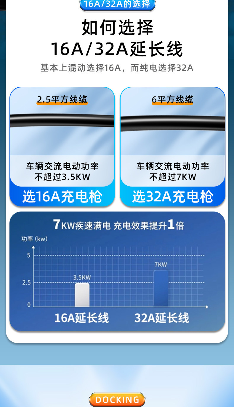 Charging station extension cable for new energy electric vehicles, 32A 7KW charging gun, slow charging gun head, extended length, for BYD home use