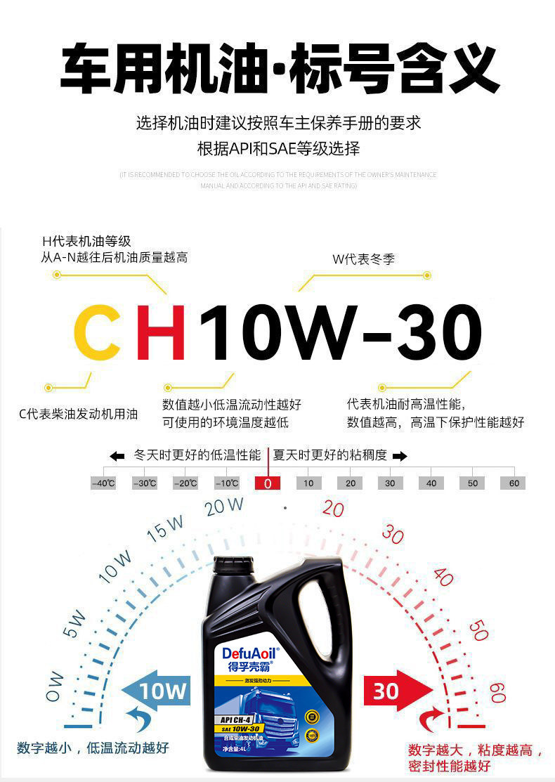 Suitable for genuine fully synthetic diesel engine oil, antifreeze, single-bar micro-tiller, rotary tiller, Yuchai engine, and truck lubrication