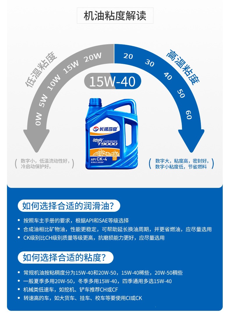 Suitable for fully synthetic diesel engine oil CK-4, genuine 4-liter pack, other 5W40 for agricultural vehicles, 20W50 for truck engines