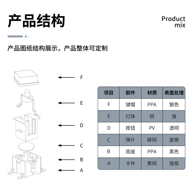 康宏12*12*12自复位带灯轻触开关电源方形按键帽4脚插式微动按钮|undefined