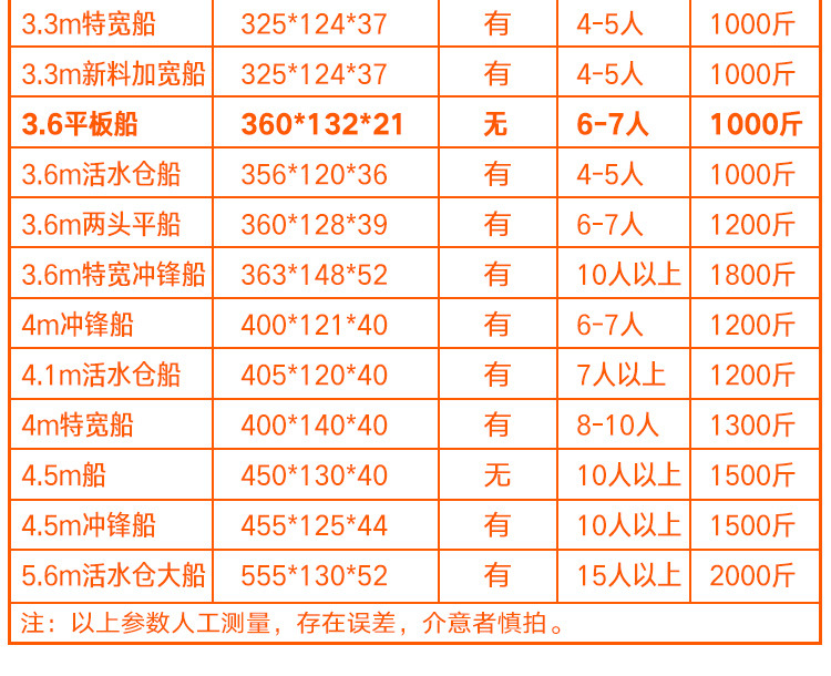 塑料船详情图_08.jpg