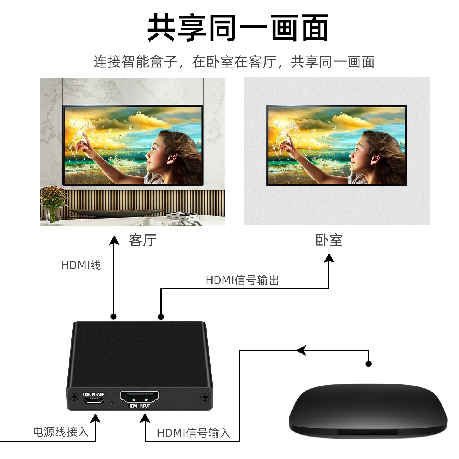 Производительное HDMI-устройство распределения один вход два выхода 4K серия HDMI 1×2 на одном экране 1×2