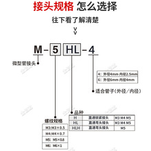 SMCܽ^΢ͽٲP304/3ioQֱͨPC4-M5PL6-ME18