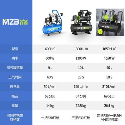 Export Small Household Air Hava kompressorları