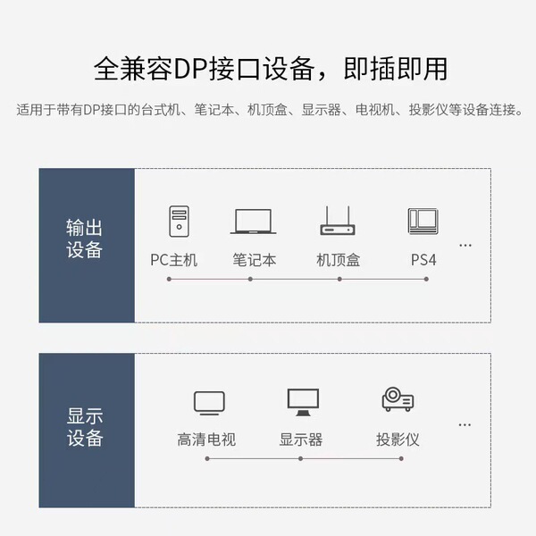 Original DP cable computer monitor connection cable dp male to male…