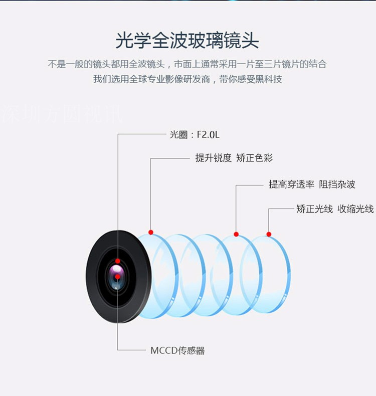 24V Universal AHD720P/1080P Dual-Control Aviation Passenger Truck High-Definition Night Vision In-Car Reversing Camera
