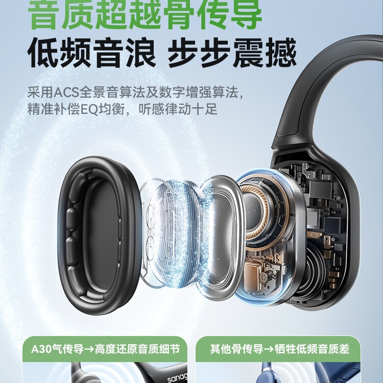 运动蓝牙耳机气骨传导游泳专业防水挂耳无线跑步专用2025新款|undefined