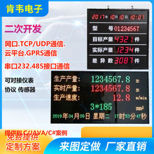 LEDa幤S܇gMODBUSfhӋ҃Ȇɫ@ʾ