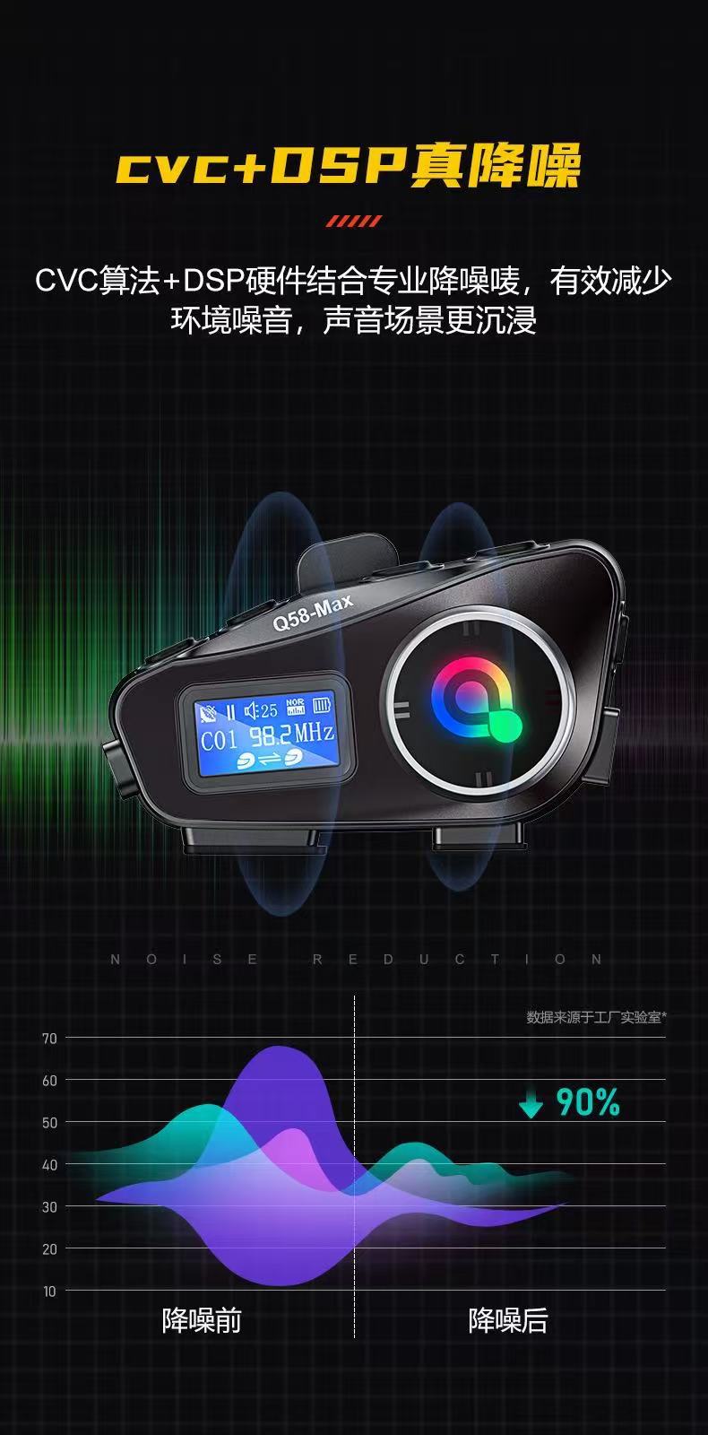 Q58MAX cross-border special helmet Bluetooth headset with MP3 mixing, music sharing, LCD screen, and FM intercom helmet headset