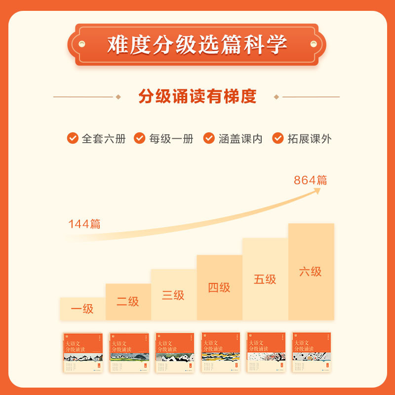 勉強して大国語の等級を考えて337朝の読み方をします。|undefined