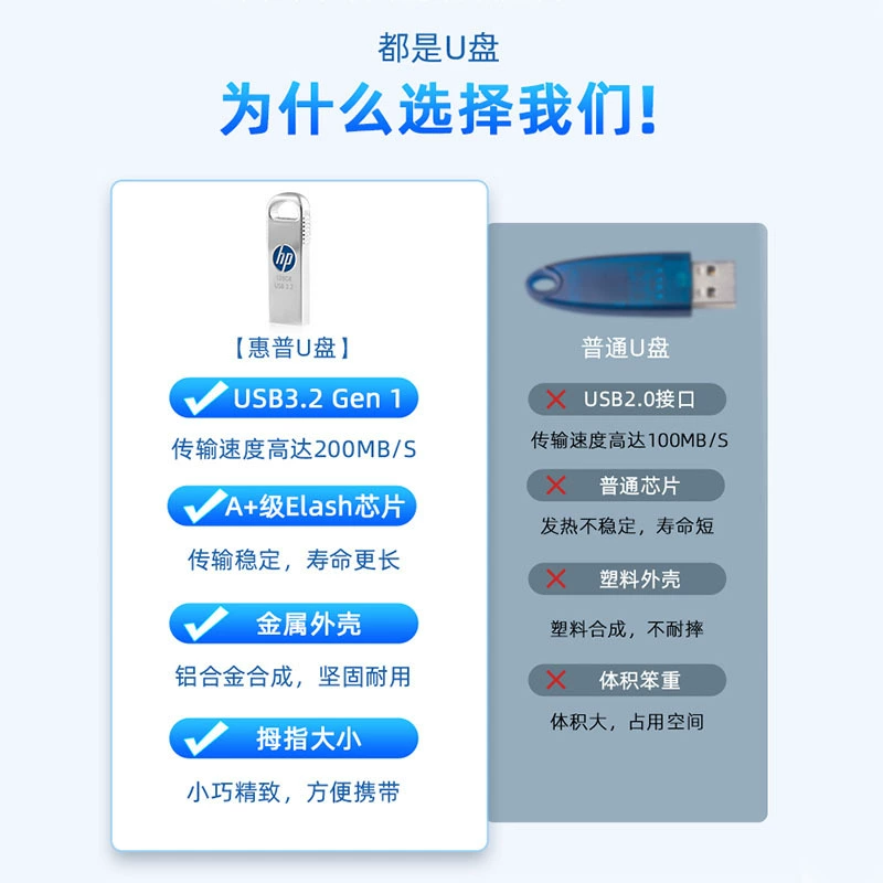 HP, металлический компактный высокоскоростной емкий USB флеш-накопитель, ноутбук для учащихся начальных классов, x306, 306W, официальный флагманский магазин