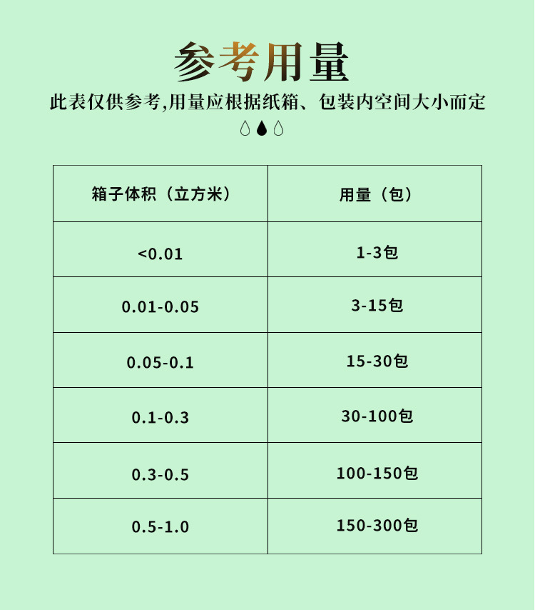 厂家批发香片英文版面防潮片鞋帽服饰除味香包礼盒箱包专用香薰片详情9