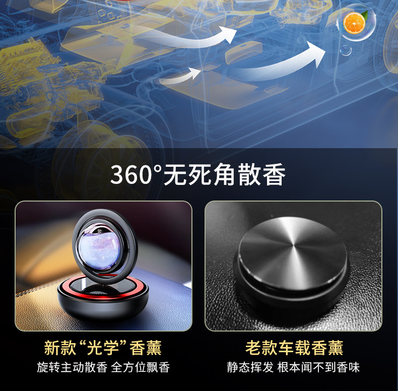 2025 New Car Xinghai Car Interior Imported Breathable Film Light Aromatherapy Double Ring Encounter Light Rotation Scattered Fragrance and Odor Removal