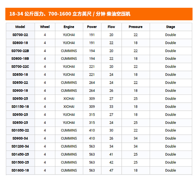 Screw-Type Diesel Air Compressor 22Kw Mining Mobile 1.2Mpa High-Power Air Pump Air Compressor