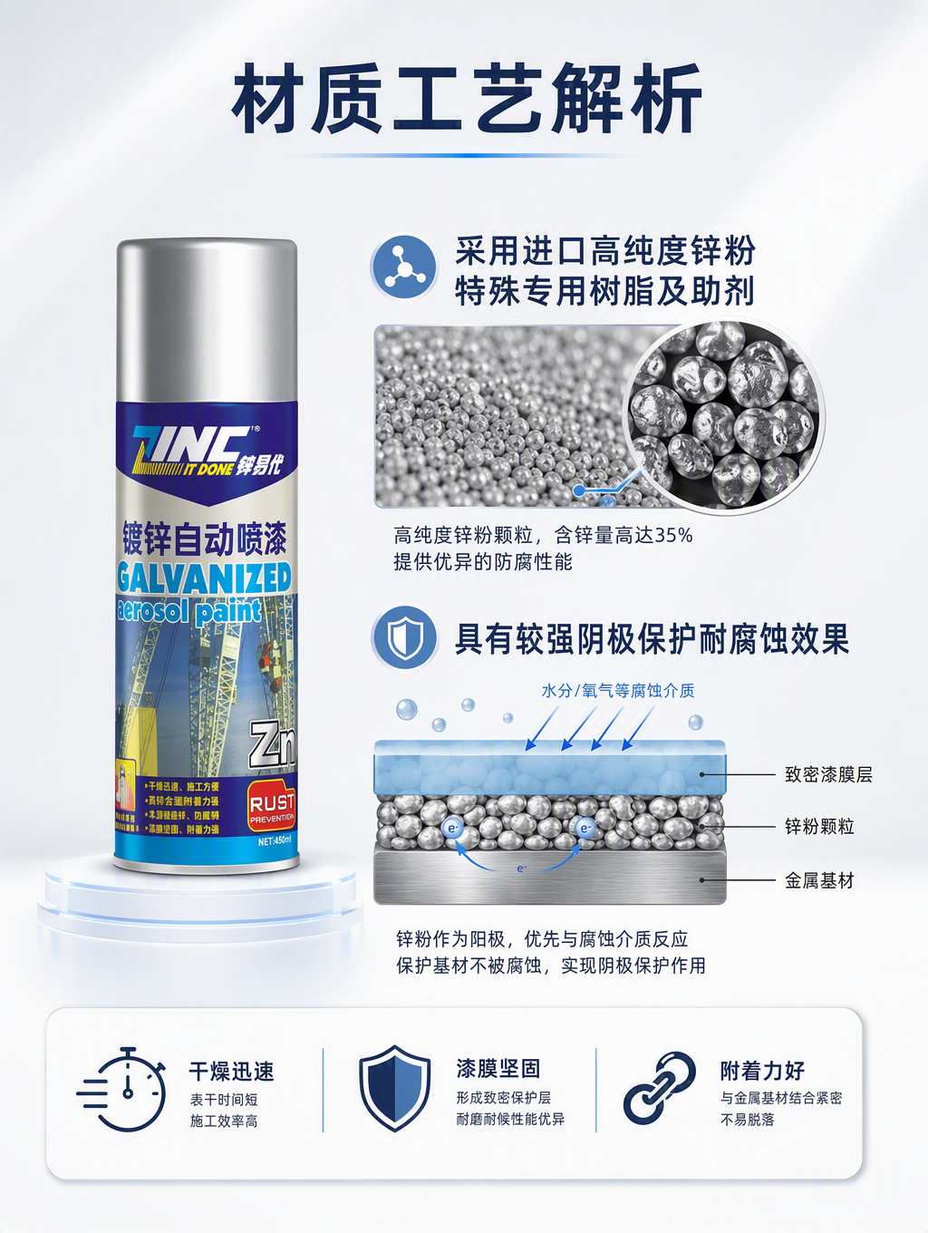Zinc Easy Substitute Galvanized Spray Paint 35% for Steel Structures and Galvanized Pipes, Special Anti-Corrosion and Anti-Rust Repair and Renovation Hand Spray Paint