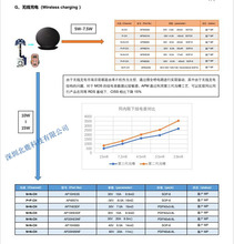 N+N߳AP9926A 20V8Aֻ߳緽MOS