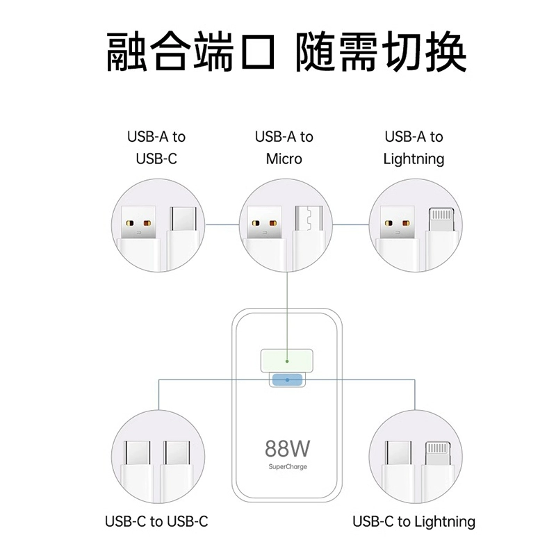 Huawei, совместимый мобильный телефон, зарядное устройство, 88W, 100W, 6A, оптом