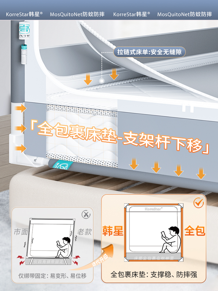 ✅ Korean Star 2025 New Model Full-Cover Mattress with Anti-Fall Mosquito Net and Full Bottom Protection for Infants and Children, Suitable for Home Use