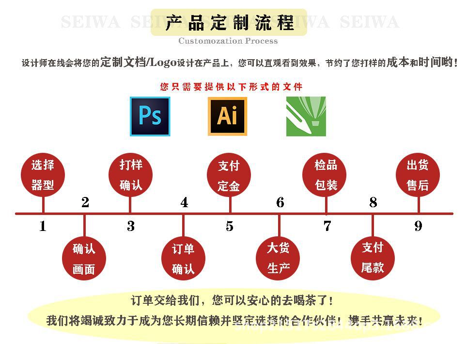 产品定制流程.jpg