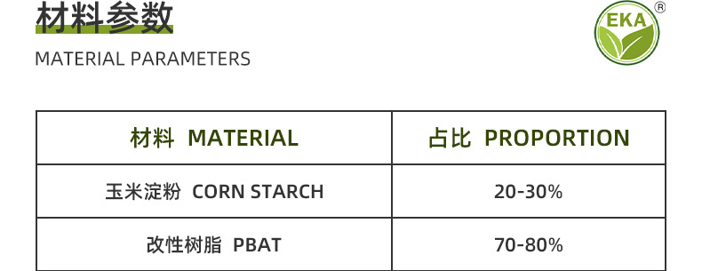 肇庆利达包装材料厂有限公司-生物降解袋详情页_03