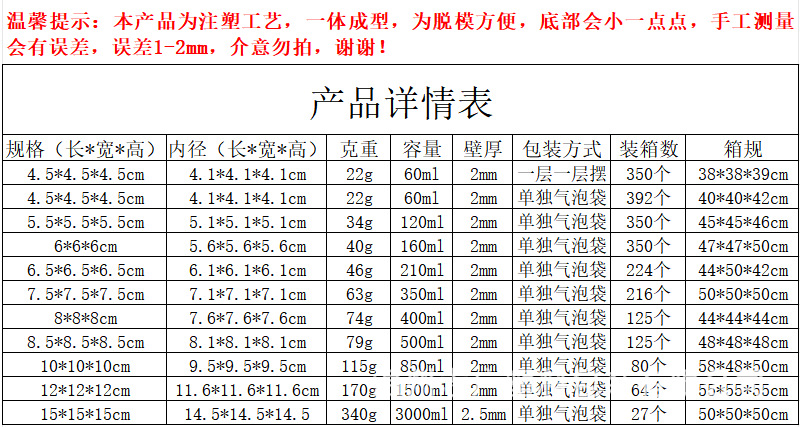 正方形详情表