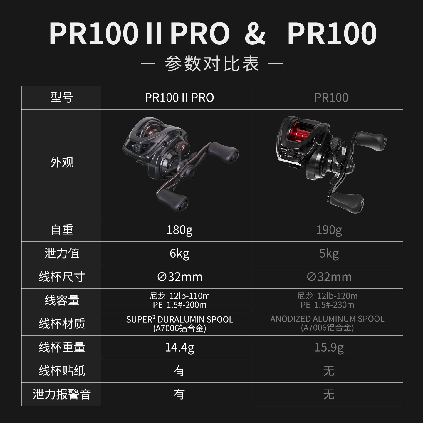 DAIWA Dayiwa 25 новая модель PR100 Ⅱ pro водяная капля входного уровня анти-взрывная длинная дальность выстрела Lei Qiang черный