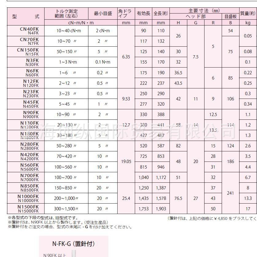 N6FK   日本中村KANON扭力扳手NAKAMURAKANON 创纵国际