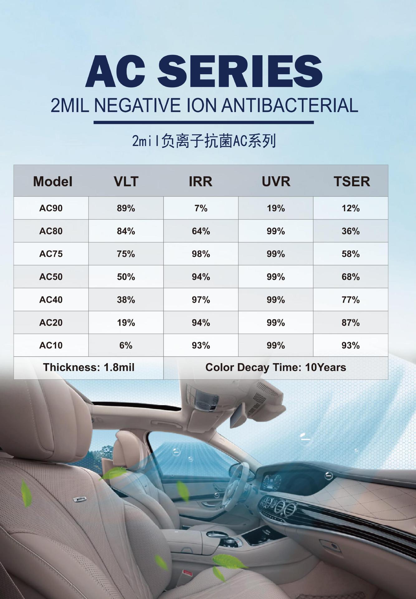 Car Film, Explosion-Proof Insulation Film, Privacy Window Film, Glass Film, Car Sunscreen Film, Negative Ion Film, Solar Film