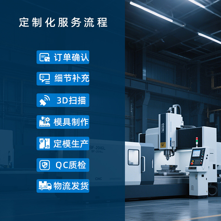 Alfombrilla de pie de coche completamente envolvente tpe 5D personalizada, alfombrilla de piso impermeable, antideslizante y antipolvo de una sola pieza, adecuada para ampolla por inyección