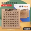 Seventh -order Huagong Road