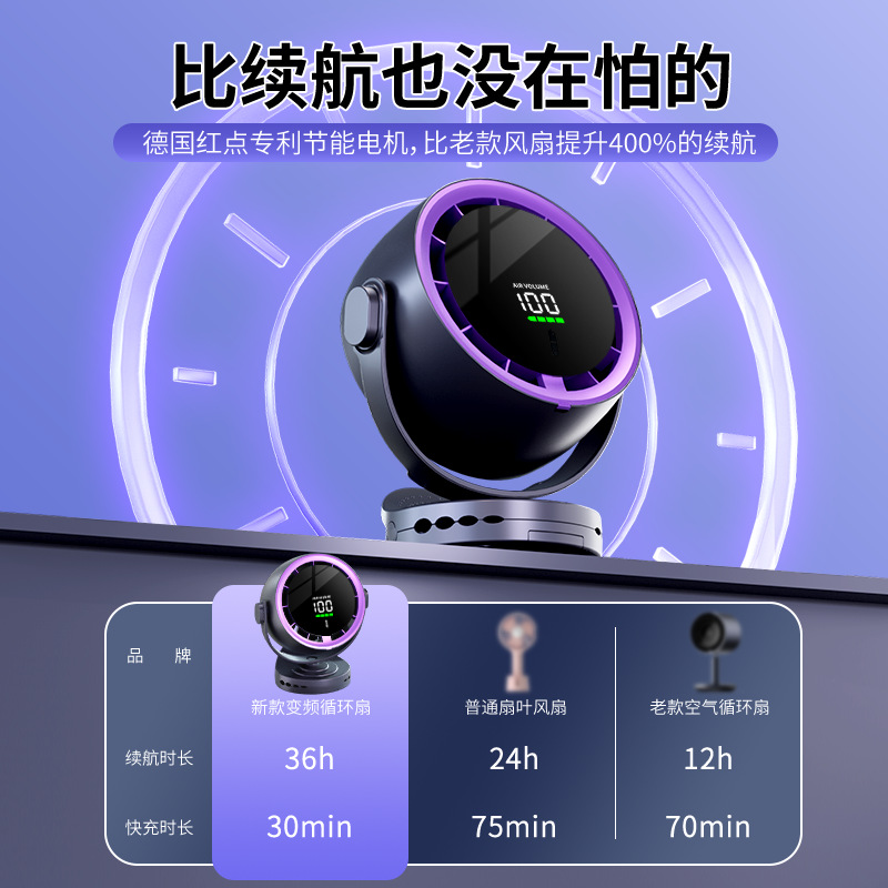 (Cross-border trading), table high speed air fan 3