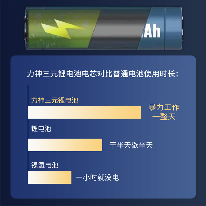 Dayi A3 マキタユニバーサルリチウム電池は、チェーンソー、アングルグラインダー、強力なファン、電動工具のバッテリーに適しています。|undefined
