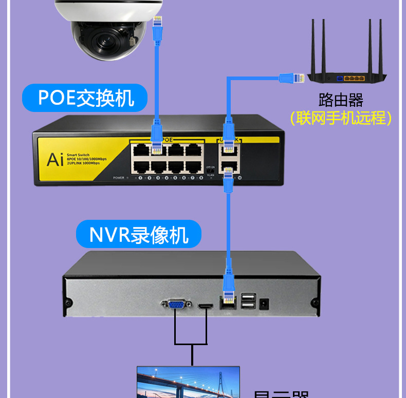 有线360度PTZ旋转云台变焦球机半球网络摄像头500万像素POE供电