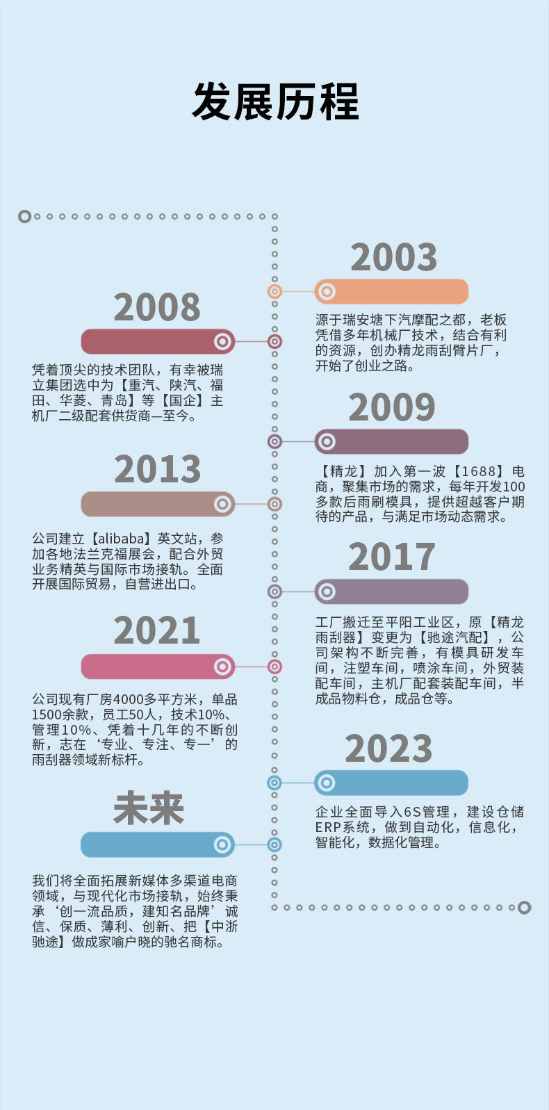 雨刷器详情-2_22