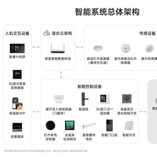 智能家居控制系统套装松下语音遥控家电别墅酒店全屋配制解决方案