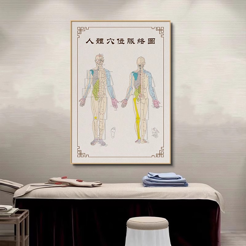 伝統的な中国医学の人体ツボチャート吊り絵美容室健康クリニック経絡チャート装飾絵画鍼治療理学療法室壁画