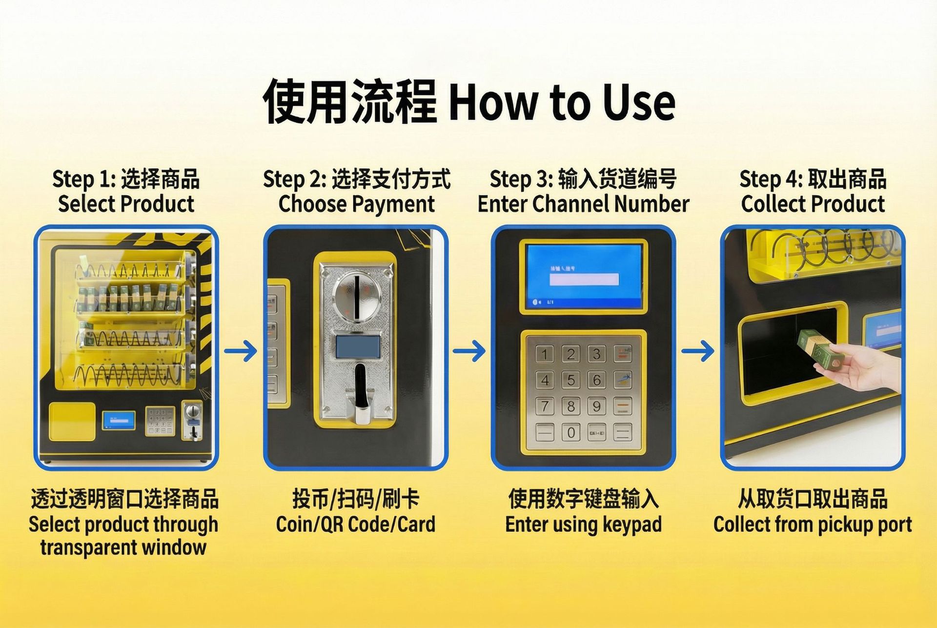 A+模块3-使用流程详解