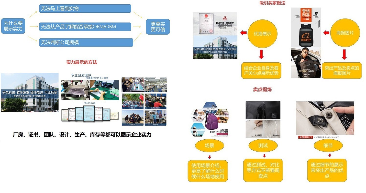 靠这个方法，转化率提升最少三倍
