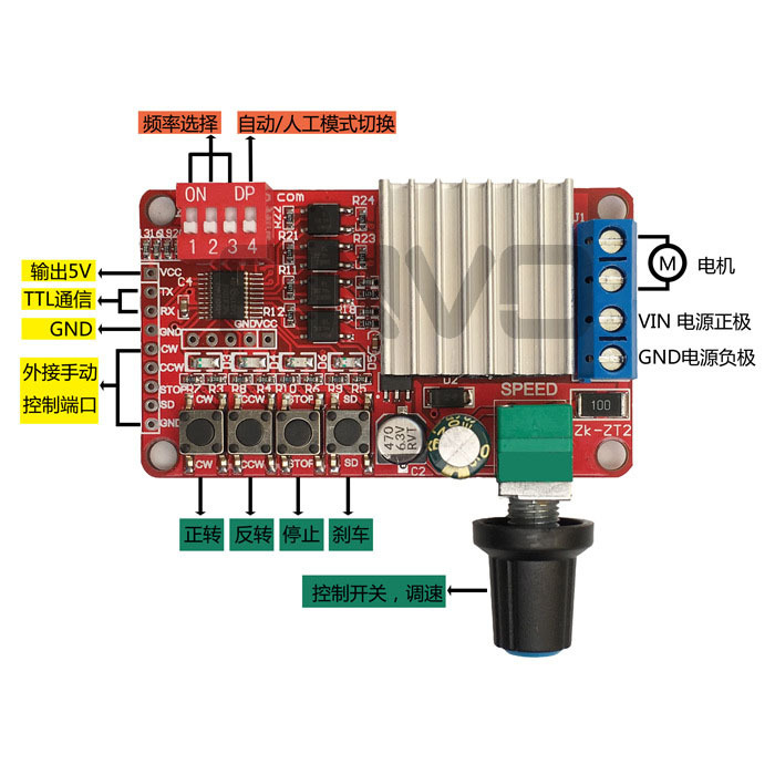 直流电机正反转控制器 调速驱动板 上位机流程自动控制ZT2
