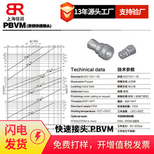 供应意大利DNP快速接头 PBVM(黄铜快速接头)
