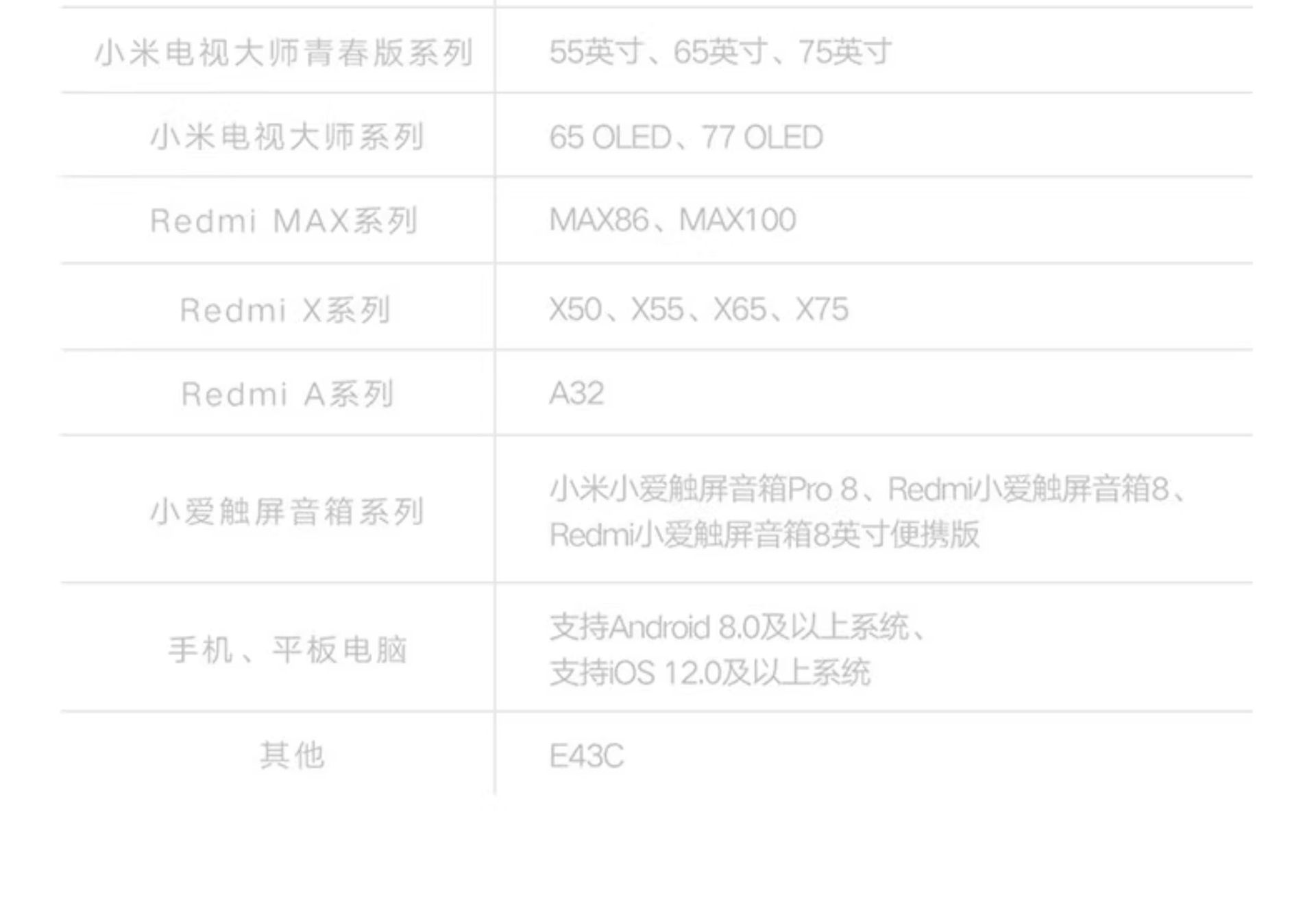 Xiaomi Smart Camera 4, 360° panoramic home surveillance