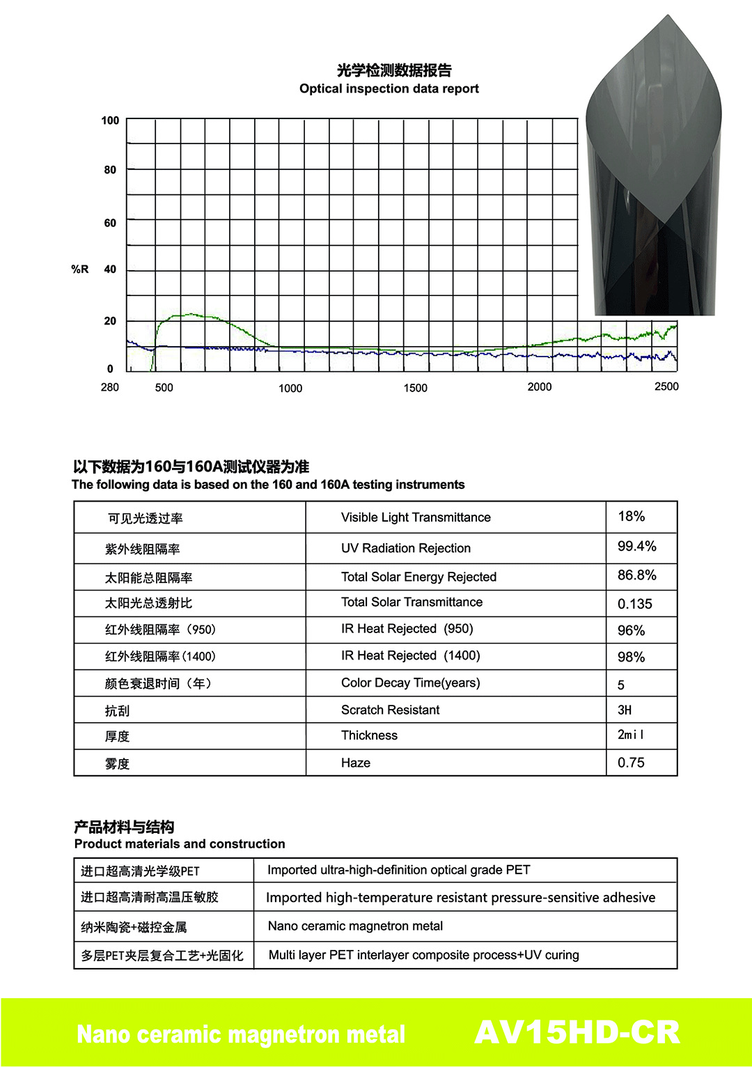 Highly Insulating Sun Protection Car Window Film Pet Nano Ceramic Magnetically Controlled Metal Explosion-Proof Film Factory Direct Supply Cross-Border Wholesale