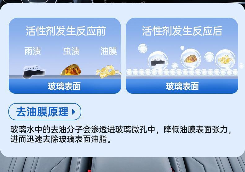 Windshield Glass Cleaner 1.8L Anti-Rain Coating Oil Film Remover Insect Glue Cleaner Descaling Winter Anti-Freeze