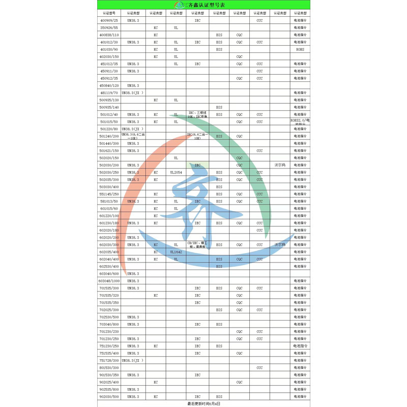 Batería de litio BIS U-escudo KC501012451012401515 batería de auriculares Bluetooth UN38.3 alta capacidad