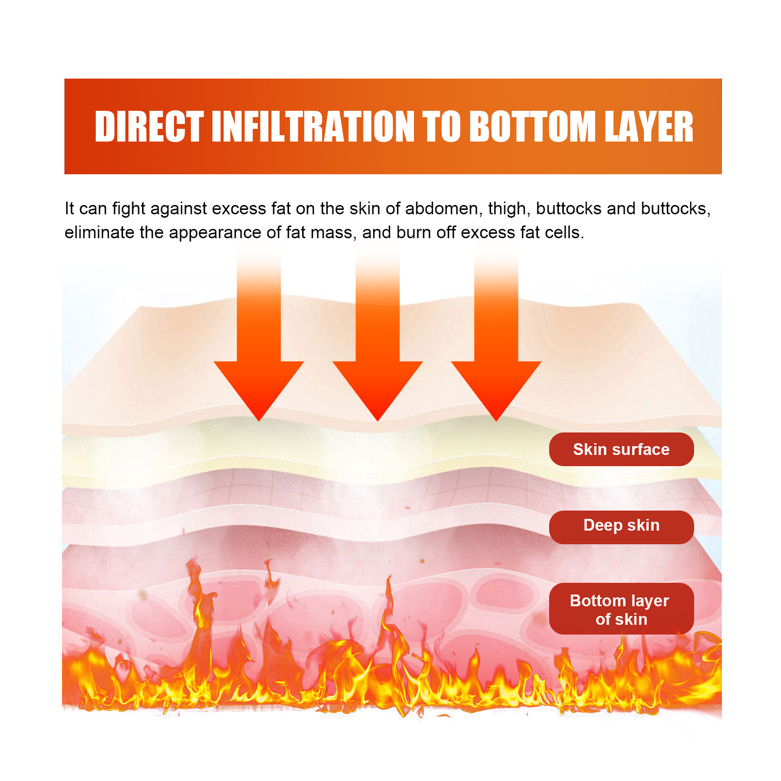 Toont curve, zweten, afslanken, hydraterende, verstevigende huid, lichaamsvormende gel_voghion.com