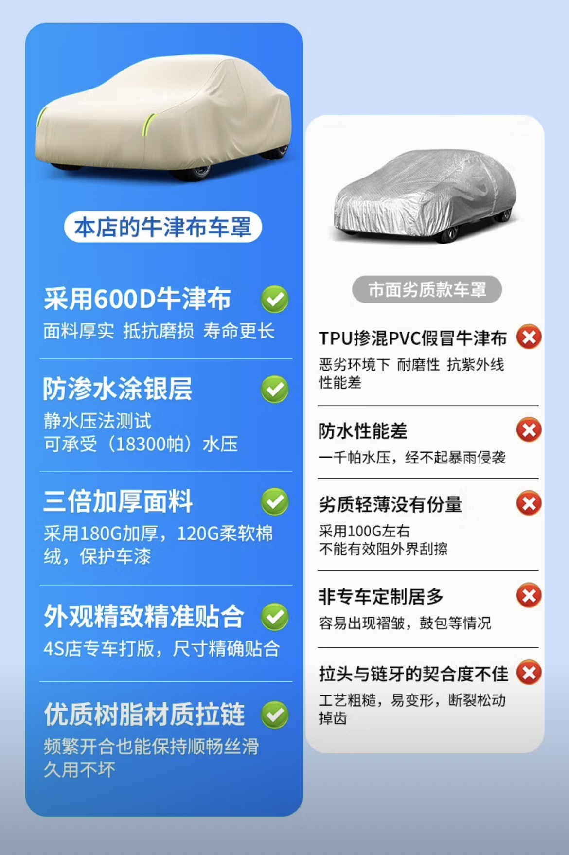 600D Car Cover, Full Cover, Sun Protection, Heat Insulation Cover, Oxford Cloth, Rainproof Outer Cover, Thickened Canvas