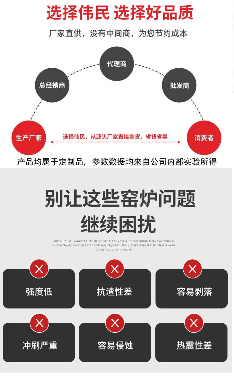 耐火砖-高铝砖 半枚片高铝砖