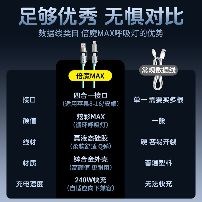 [ハイエンドチップ] 240WフォーインワンMAXカラフルな呼吸ライト超高速充電真の液体シリコーンデータケーブル|undefined