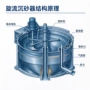除砂预处理旋流污水砂器